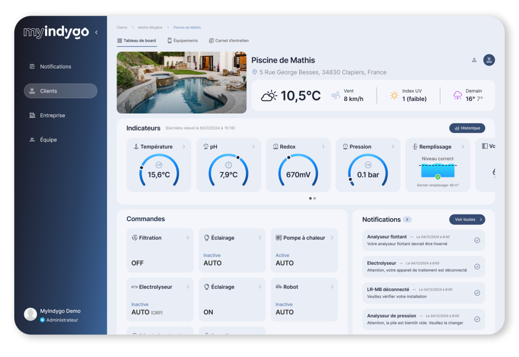 myindysgo - Dashboard